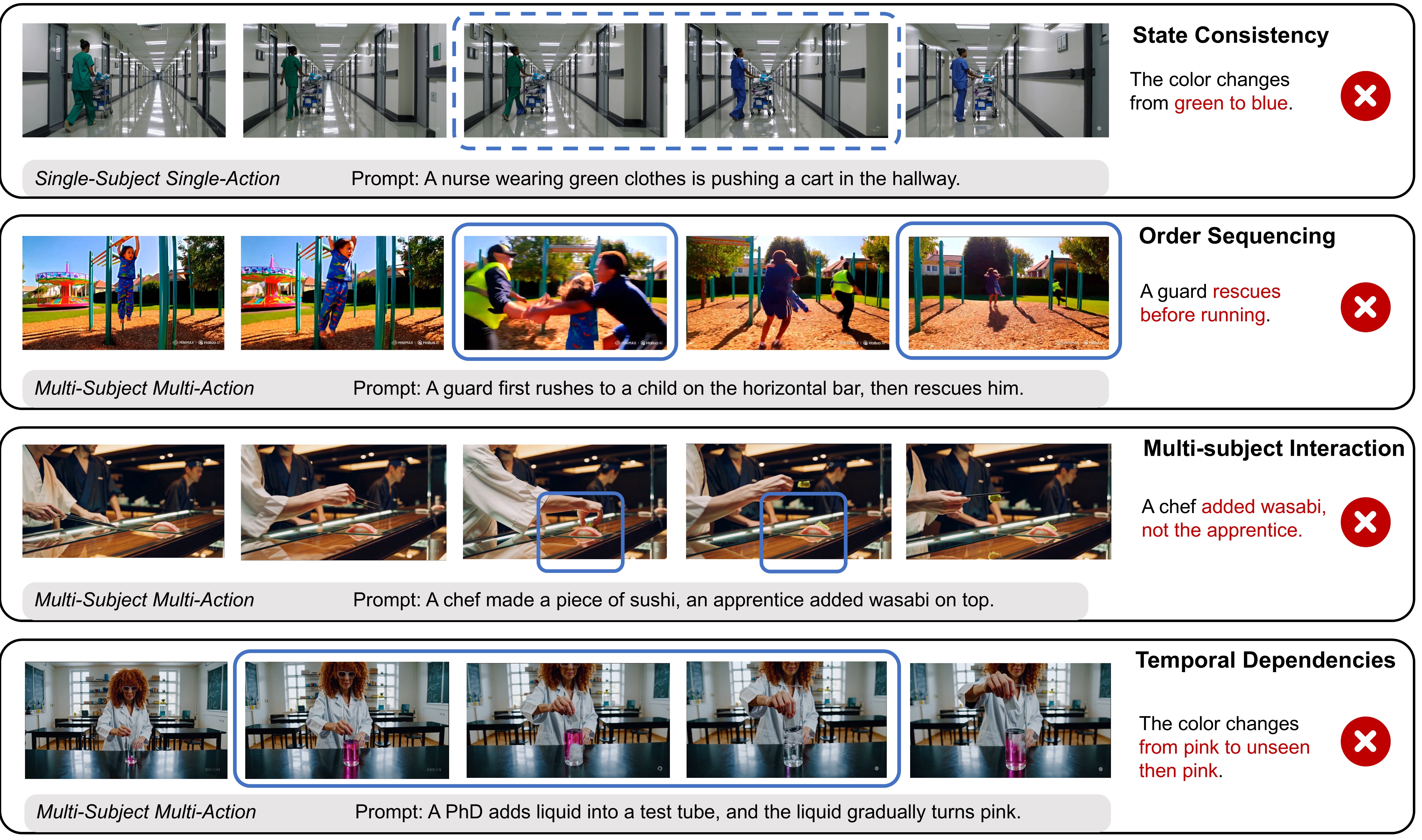 Teaser figure for SeqBench: Benchmarking Sequential Narrative Generation in Text-to-Video Models